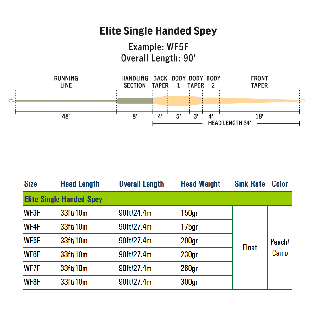 1 Pack Single Handed Spey Fly  - Ice Fishing Line ulasan dan harga