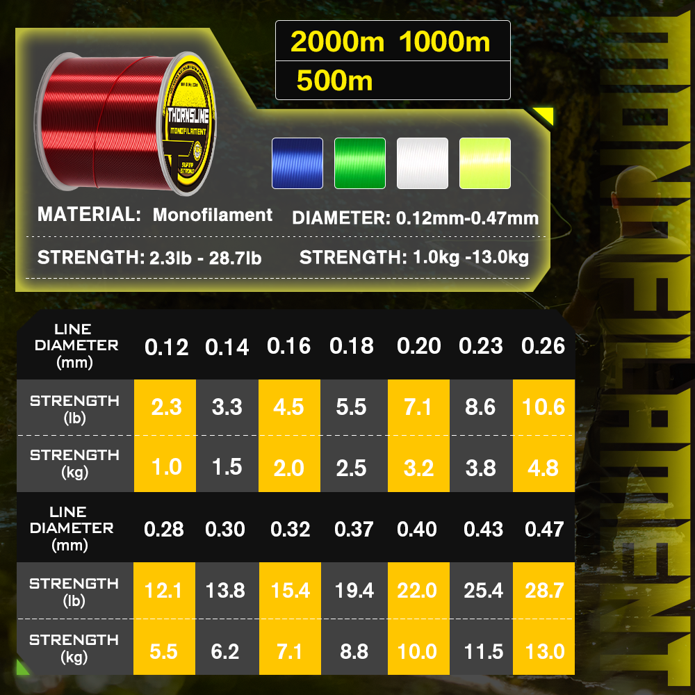 Thornsline 500M 1000M Nylon Fi - Copolymer Line ulasan dan harga